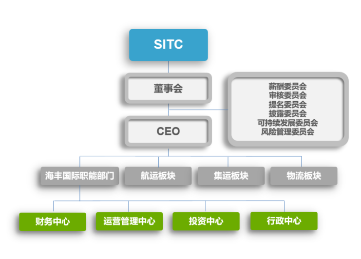 組織架構-中文.png